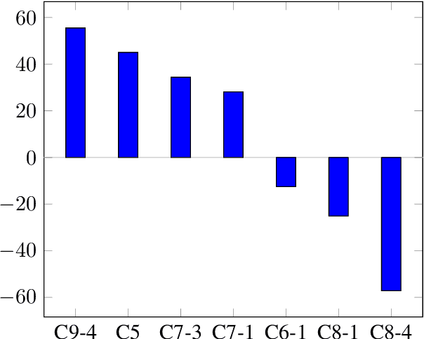 Figure 2 for Are You Convinced? Choosing the More Convincing Evidence with a Siamese Network