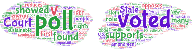 Figure 4 for Are You Convinced? Choosing the More Convincing Evidence with a Siamese Network
