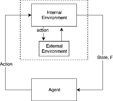 Figure 1 for Automatic formation of the structure of abstract machines in hierarchical reinforcement learning with state clustering