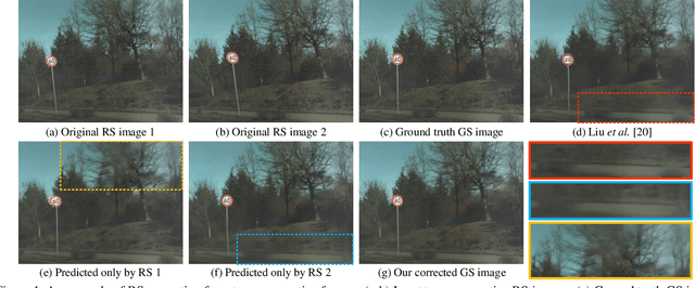 Figure 1 for SUNet: Symmetric Undistortion Network for Rolling Shutter Correction