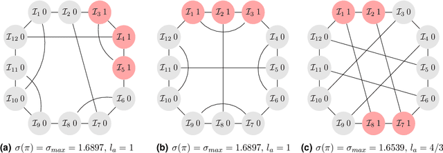 Figure 1 for Fixation properties of multiple cooperator configurations on regular graphs