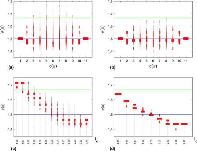 Figure 4 for Fixation properties of multiple cooperator configurations on regular graphs