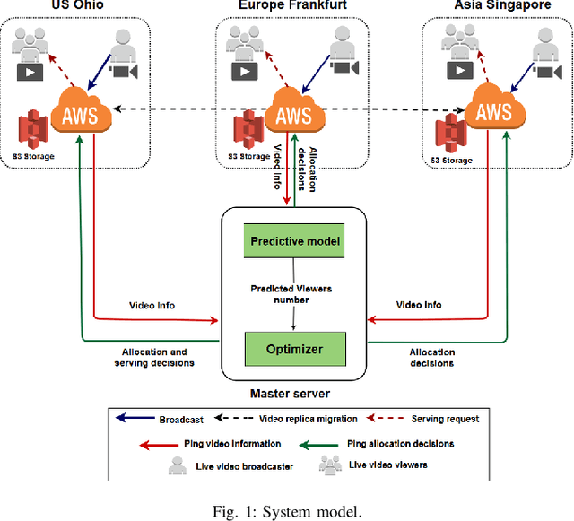 Figure 1 for QoE-Aware Resource Allocation for Crowdsourced Live Streaming: A Machine Learning Approach