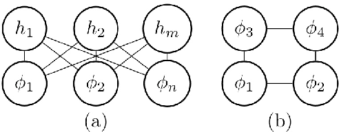 Figure 1 for Quantum field theories, Markov random fields and machine learning