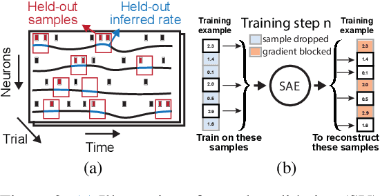 Figure 3 for Enabling hyperparameter optimization in sequential autoencoders for spiking neural data