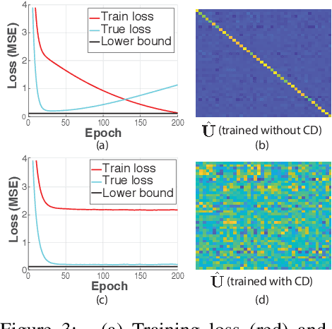 Figure 4 for Enabling hyperparameter optimization in sequential autoencoders for spiking neural data