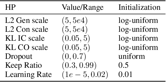 Figure 2 for Enabling hyperparameter optimization in sequential autoencoders for spiking neural data