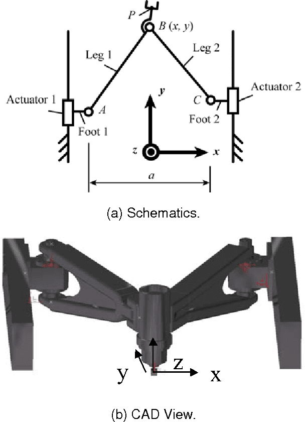 Figure 1 for On the optimal design of parallel robots taking into account their deformations and natural frequencies