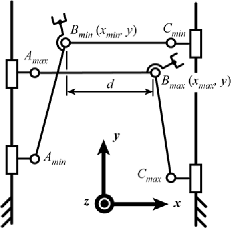 Figure 2 for On the optimal design of parallel robots taking into account their deformations and natural frequencies