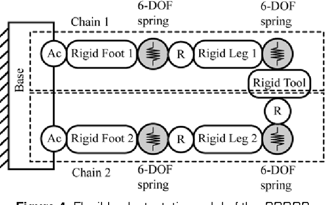 Figure 4 for On the optimal design of parallel robots taking into account their deformations and natural frequencies