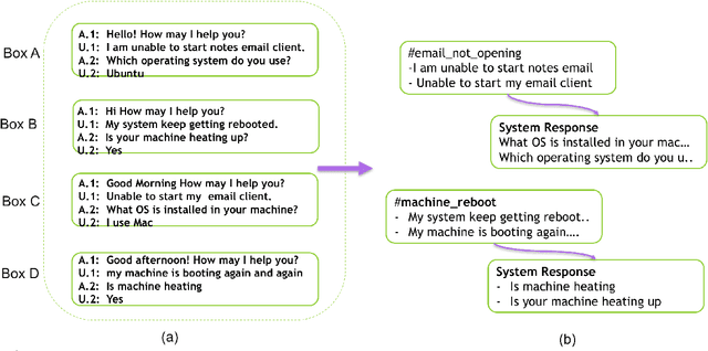 Figure 3 for Finding Dominant User Utterances And System Responses in Conversations