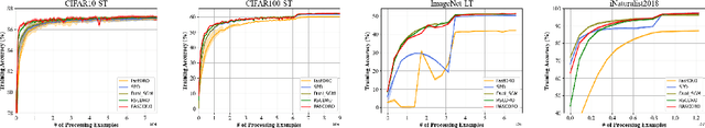 Figure 2 for Stochastic Constrained DRO with a Complexity Independent of Sample Size