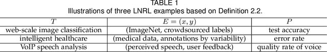 Figure 1 for A Survey of Label-noise Representation Learning: Past, Present and Future