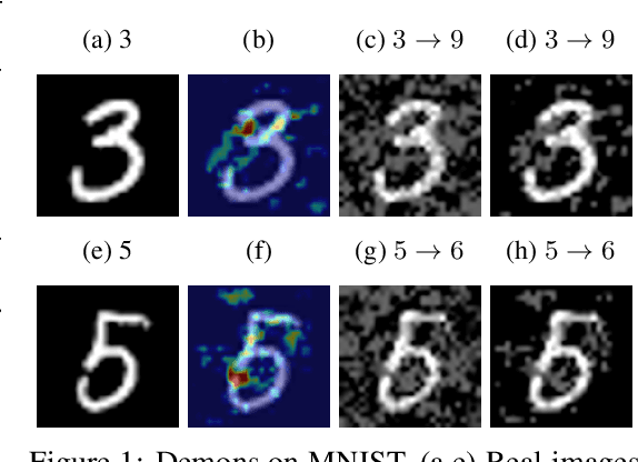 Figure 1 for Towards Understanding Pixel Vulnerability under Adversarial Attacks for Images