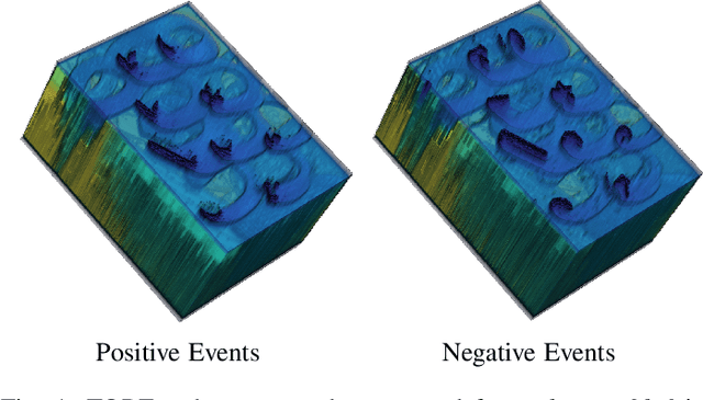 Figure 1 for Time-Ordered Recent Event  Volumes for Event Cameras