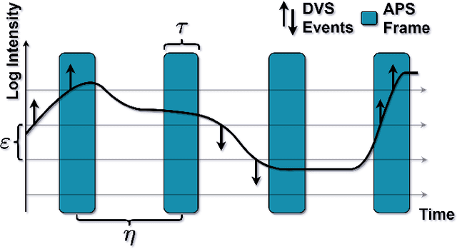 Figure 3 for Time-Ordered Recent Event (TORE) Volumes for Event Cameras