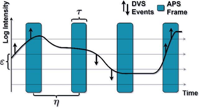 Figure 3 for Time-Ordered Recent Event  Volumes for Event Cameras