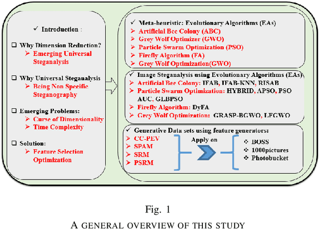 Figure 1 for ISEA: Image Steganalysis using Evolutionary Algorithms