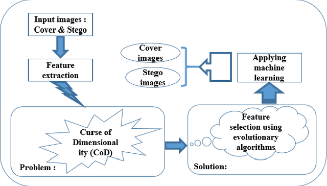 Figure 3 for ISEA: Image Steganalysis using Evolutionary Algorithms
