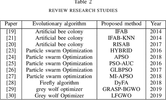 Figure 4 for ISEA: Image Steganalysis using Evolutionary Algorithms