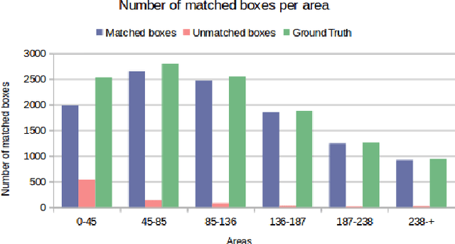 Figure 4 for Fast object detection in compressed JPEG Images