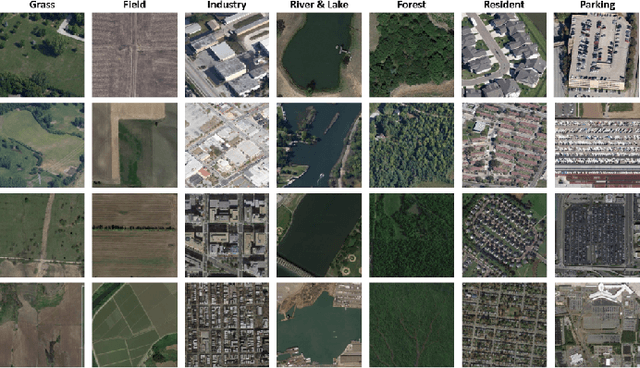 Figure 2 for MKANet: A Lightweight Network with Sobel Boundary Loss for Efficient Land-cover Classification of Satellite Remote Sensing Imagery