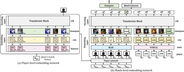 Figure 3 for DraftRec: Personalized Draft Recommendation for Winning in Multi-Player Online Battle Arena Games