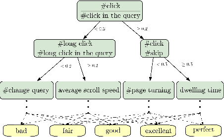 Figure 3 for Pre-trained Language Model based Ranking in Baidu Search