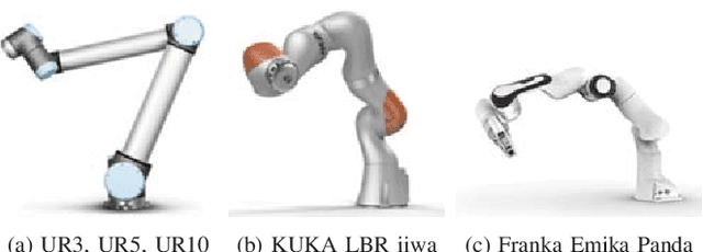 Figure 1 for Two-Stage Transfer Learning for Heterogeneous Robot Detection and 3D Joint Position Estimation in a 2D Camera Image using CNN