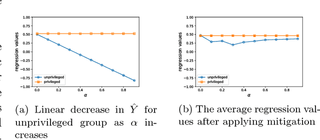 Figure 4 for Fairness in representation: quantifying stereotyping as a representational harm