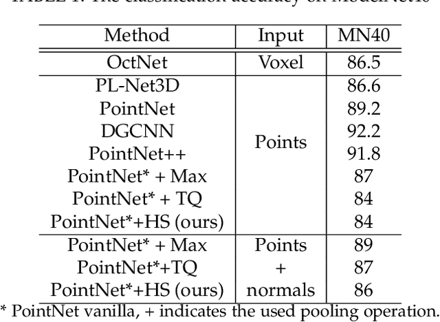 Figure 2 for Robust Pooling through the Data Mode