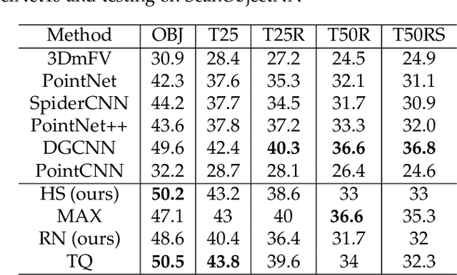 Figure 4 for Robust Pooling through the Data Mode