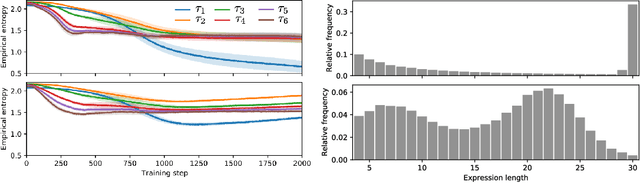 Figure 2 for Improving exploration in policy gradient search: Application to symbolic optimization