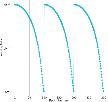 Figure 3 for Introducing One Sided Margin Loss for Solving Classification Problems in Deep Networks