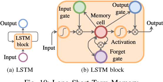 Figure 2 for Automated Website Fingerprinting through Deep Learning