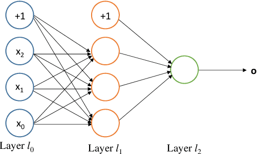 Figure 3 for Deep Reinforcement Learning in Computer Vision: A Comprehensive Survey