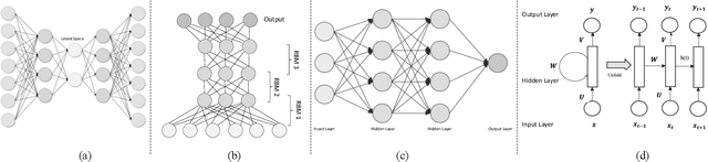 Figure 4 for Deep Reinforcement Learning in Computer Vision: A Comprehensive Survey