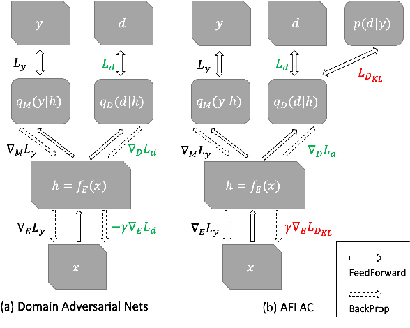 Figure 3 for Adversarial Invariant Feature Learning with Accuracy Constraint for Domain Generalization