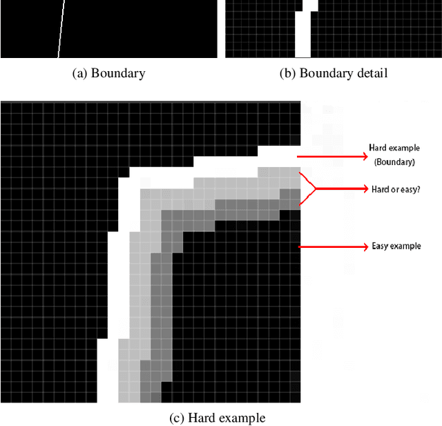 Figure 2 for GlassNet: Label Decoupling-based Three-stream Neural Network for Robust Image Glass Detection
