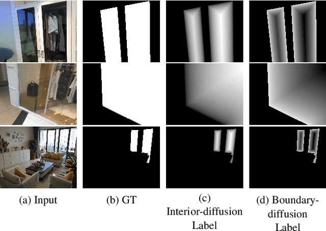 Figure 4 for GlassNet: Label Decoupling-based Three-stream Neural Network for Robust Image Glass Detection