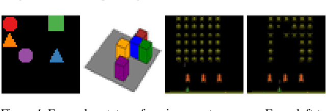 Figure 1 for The Impact of Negative Sampling on Contrastive Structured World Models