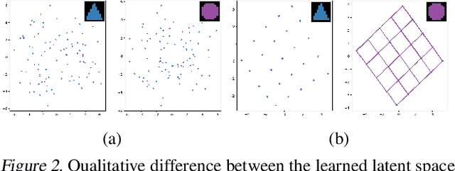 Figure 3 for The Impact of Negative Sampling on Contrastive Structured World Models