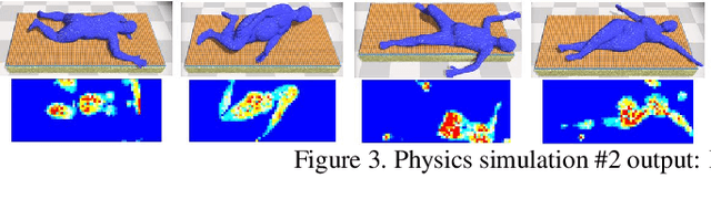 Figure 3 for Bodies at Rest: 3D Human Pose and Shape Estimation from a Pressure Image using Synthetic Data