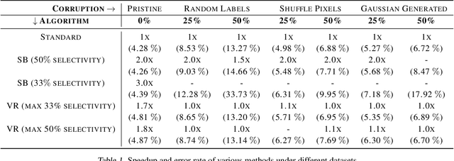 Figure 1 for When does loss-based prioritization fail?