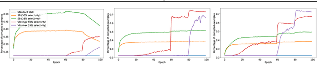 Figure 4 for When does loss-based prioritization fail?