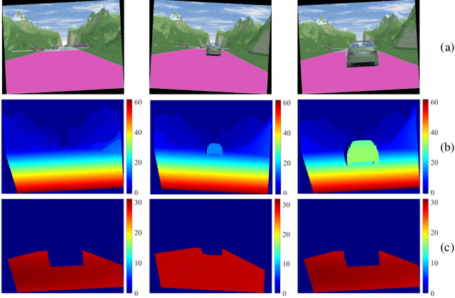 Figure 3 for Pothole Detection Based on Disparity Transformation and Road Surface Modeling