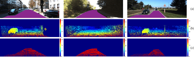 Figure 4 for Pothole Detection Based on Disparity Transformation and Road Surface Modeling