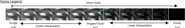 Figure 1 for Anomaly Detection of Defect using Energy of Point Pattern Features within Random Finite Set Framework