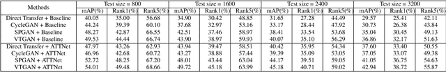 Figure 2 for Cross Domain Knowledge Transfer for Unsupervised Vehicle Re-identification