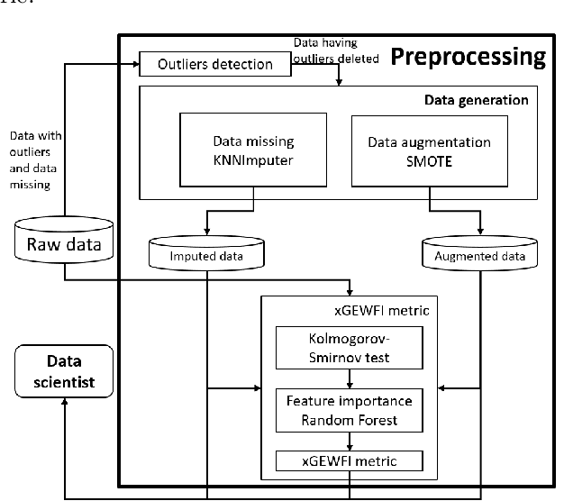 Figure 1 for Explainable Global Error Weighted on Feature Importance: The xGEWFI metric to evaluate the error of data imputation and data augmentation